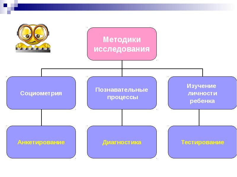 Методы изучения личности. Методы изучения личности ребенка. Методы исследования личности. Методы исследования личности в психологии. Методика изучения личности дошкольника.