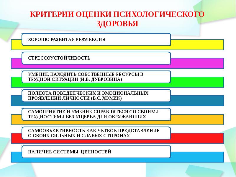 Психологическое здоровье презентация