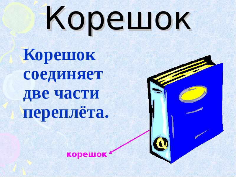 Книжка состоять. Корешок. Корешок книги. Элементы книги. Из чего состоит книга.