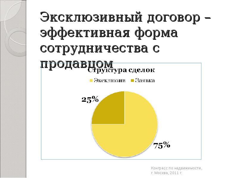 Эксклюзивный договор на продажу квартиры. Преимущества эксклюзивного договора для продавца. Эксклюзивный договор. Эксклюзивный договор. Сделка по недвижимости.