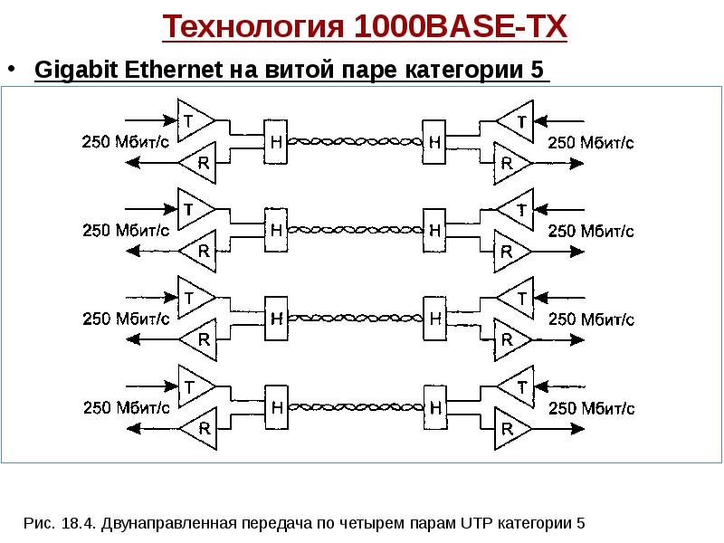 Пару 1000. Ethernet 1000base-SX схема. 1000base-TX схема. Схема кабеля 1000base‑t. Схема передачи данных по витой паре.