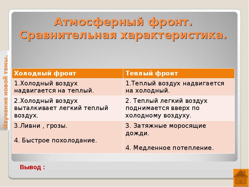 Характеристика холодного. Сравнительная характеристика атмосферных фронтов. Теплый и холодный фронт таблица. Атмосферные фронты Арктический Полярный. Сравнительная характеристика холодного и теплого фронта.