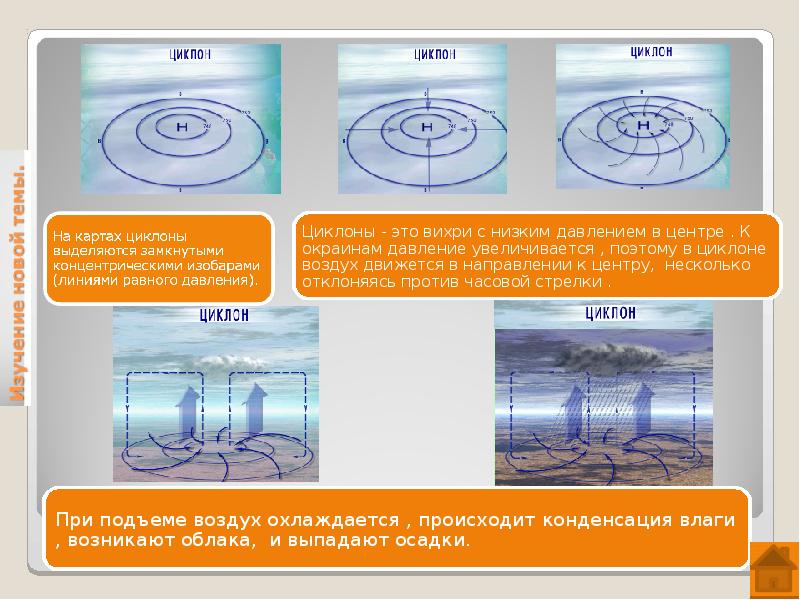 Установите соответствие между текстом и картинкой циклон антициклон теплый атмосферный фронт