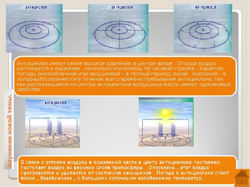 Схема циклона и антициклона 8 класс