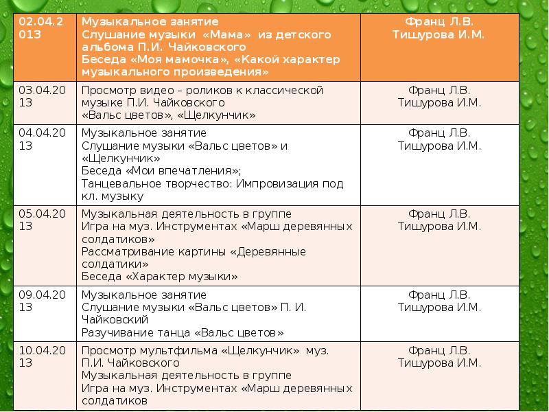 Какой характер произведения. Характер произведения вальс цветов Чайковского. Описание музыкального произведения. Анализ музыкального произведения вальс цветов. Анализ музыкального произведения Чайковского вальс.