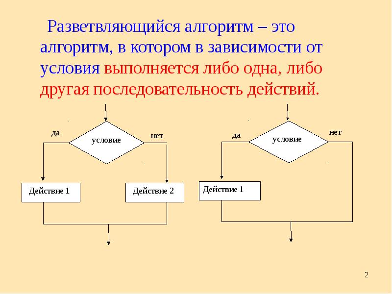 Разветвляющийся алгоритм фото