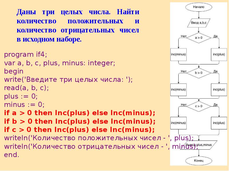 Укажите неполную форму ветвления