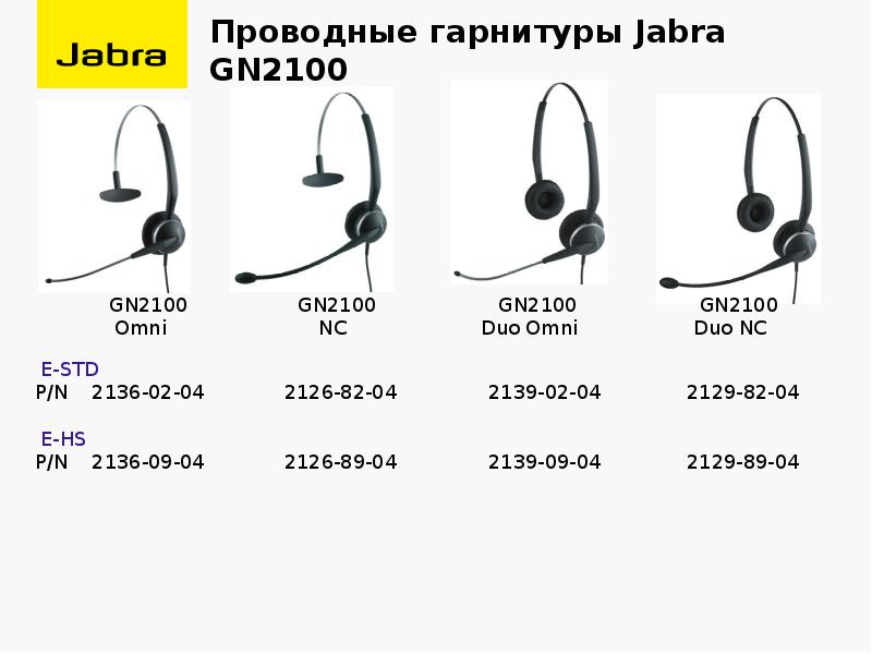 Длина проводных наушников. Jabra gn2100. Jabra GN 2100 Surefit. Jabra GN 2200 mono. Гарнитура проводная Cisco.