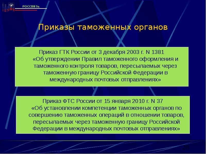 Приказ орган управления. Приказ ГТК РФ от 3 декабря 2003 г n 1381. Нормативно правовая база международных почтовых отправлений. Фото приказов ФОИВ.