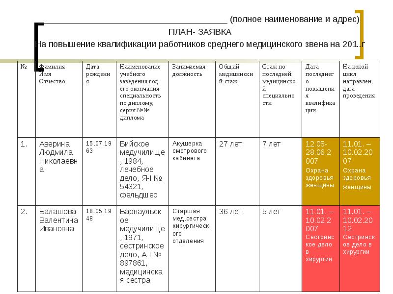 План повышения квалификации