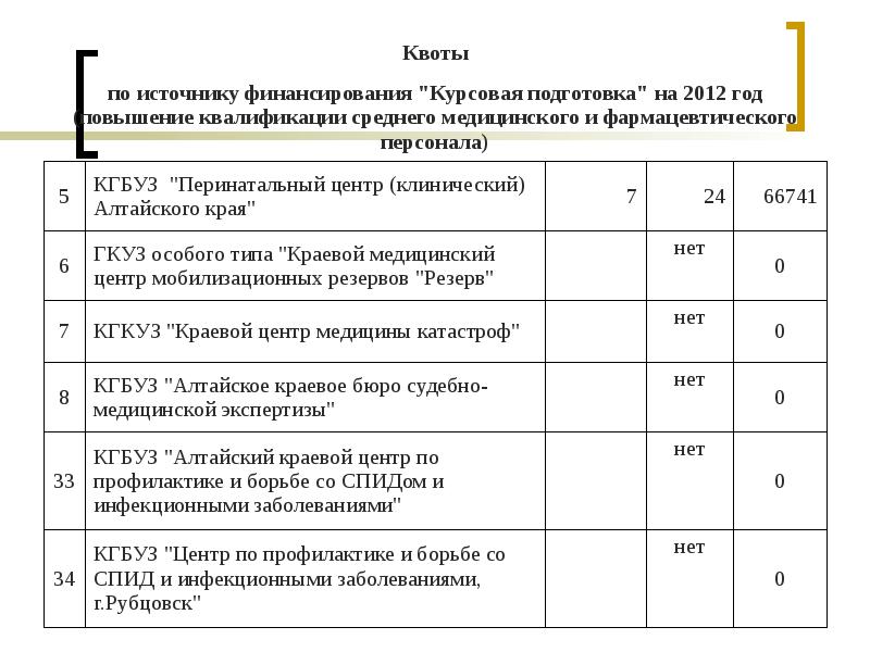 Курсовая подготовка