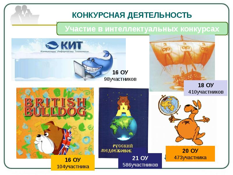 Название интеллектуальных конкурсов