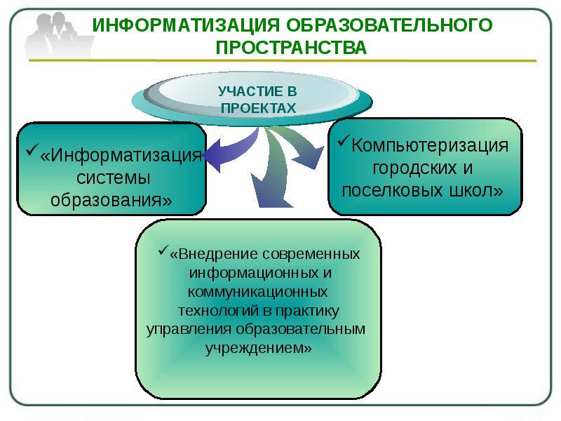 Проект информатизация системы образования