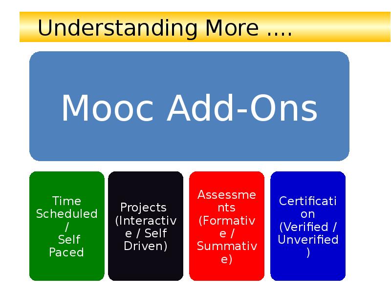 Understanding More ....