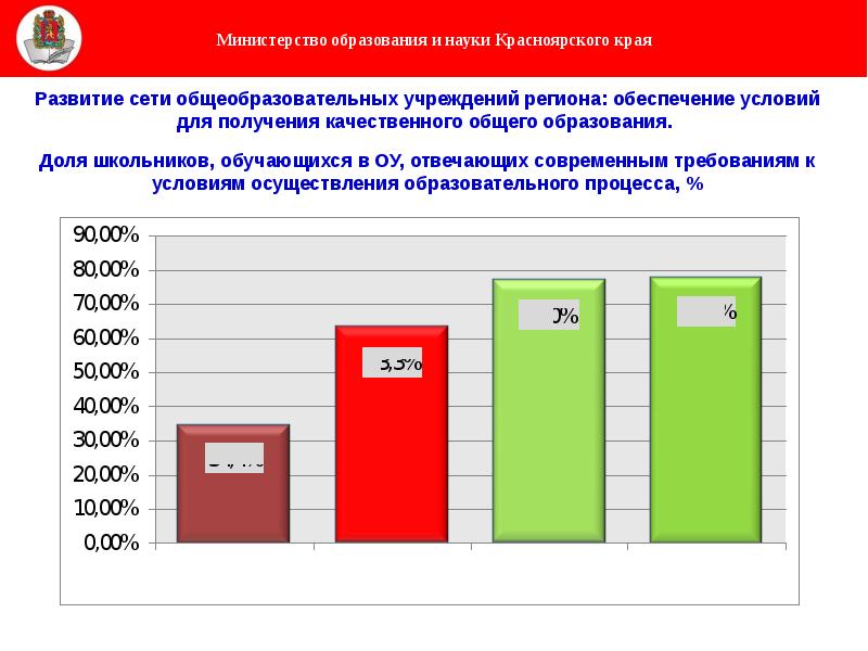 Образование красноярского края какого числа. Образование Красноярского края. Система образования Красноярского края. Уровень образования Красноярского края. Образование Красноярского края 2007.