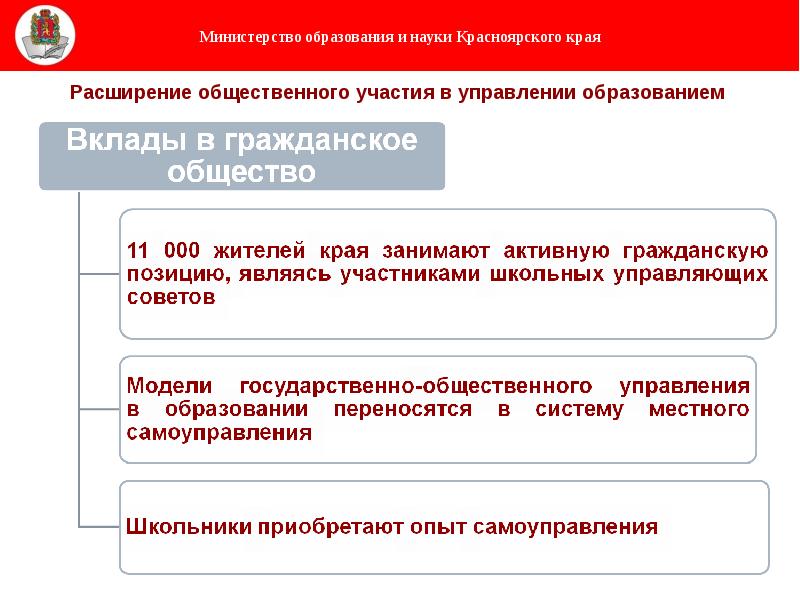 Проблемы красноярского края презентация