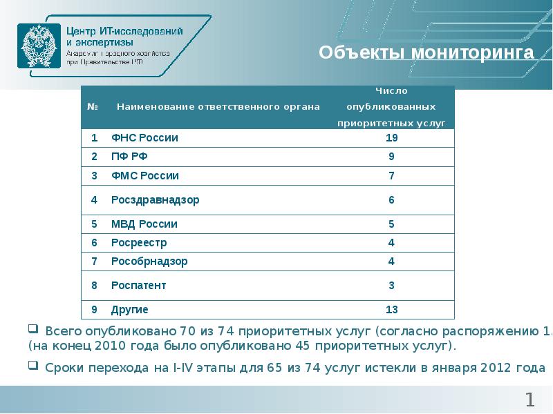 Центр комплексной экспертизы проектов и импортных контрактов гуп