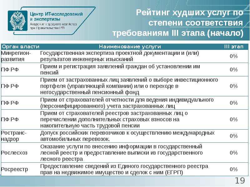 Ауко государственная экспертиза проектов курской области