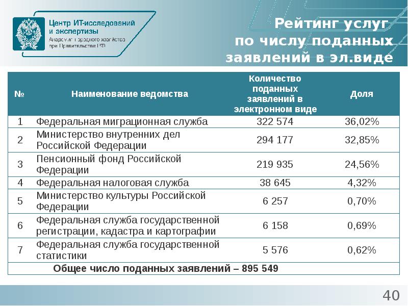 Портал экспертизы проектов