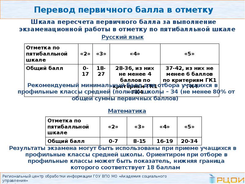 Итоговый проект 9 класс баллы и оценки