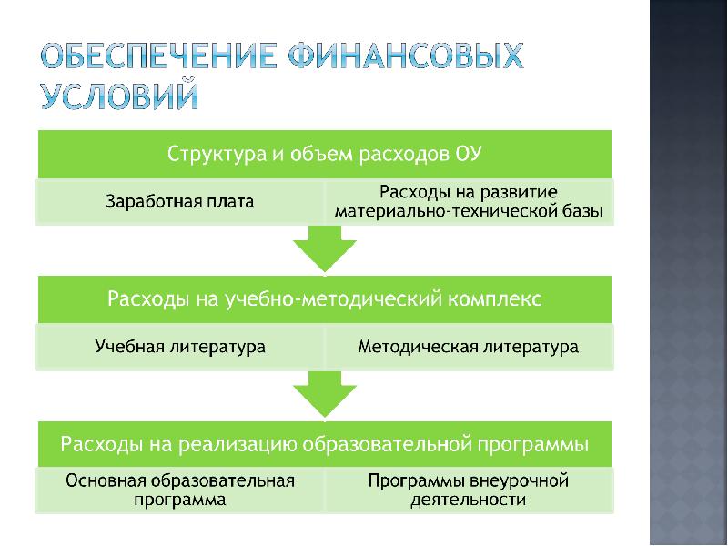 Содержание современного образования. Общее понятие содержания образования. Современная концепция содержания образования. Содержание образования это в педагогике. Теория обучения в педагогике содержание.