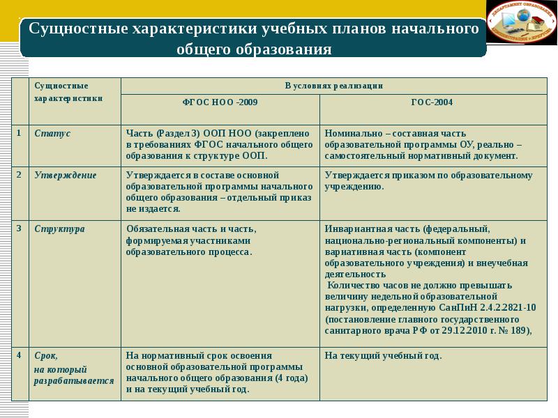 Укажите инвариантные модули по программе труд технология. Инвариантные и вариативные модули воспитательной программы. Вариативные и инвариантные модули программы воспитания. Инвариантные и вариативные модули что это. Инвариантные модули программы воспитания 2023-2024.