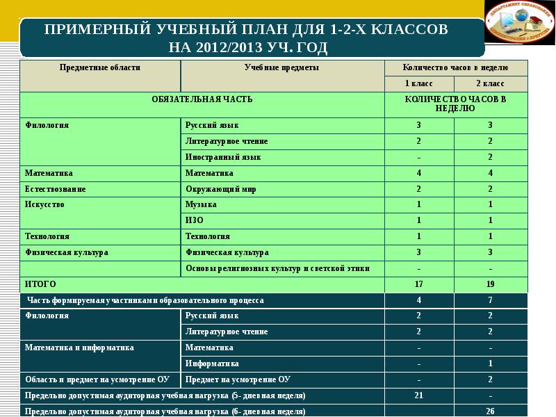 Примерный учебный план