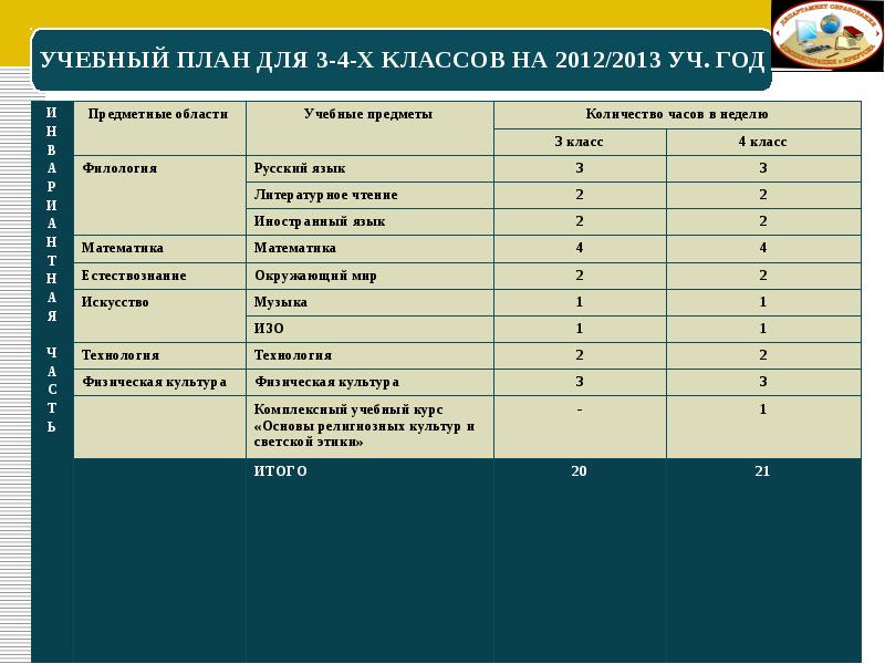 Годовой учебный план школа