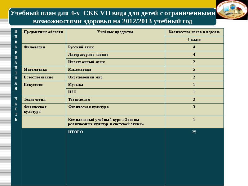 315 кафедра маи учебный план