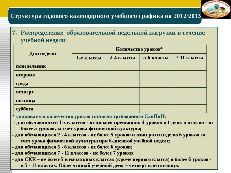 Сколько уроков в неделю в 5 классе. Распределение недельной учебной нагрузки для старших классов. недельная нагрузка 1-х классов. количество уроков в неделю по классам. количество уроков в 1 классе.
