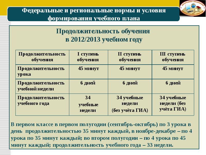 Формирование учебного плана