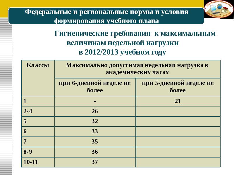 Формирование учебного плана