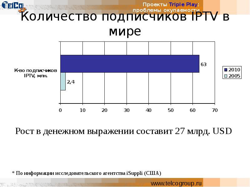 Трипл а проекты это