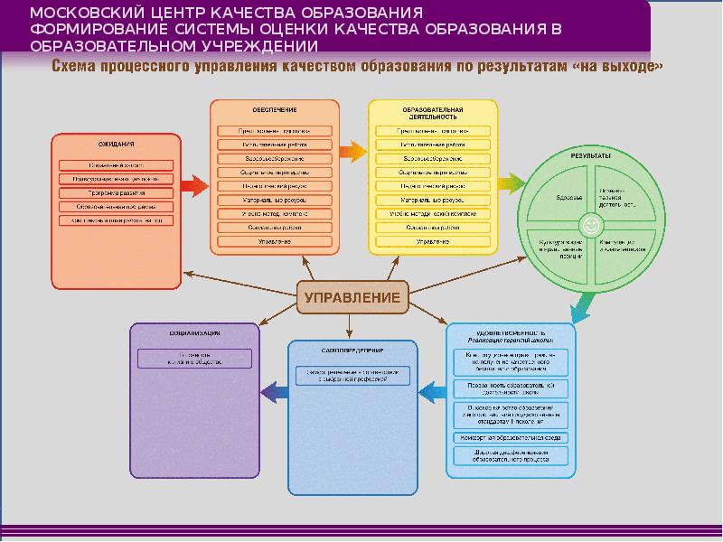 Карта качества образования