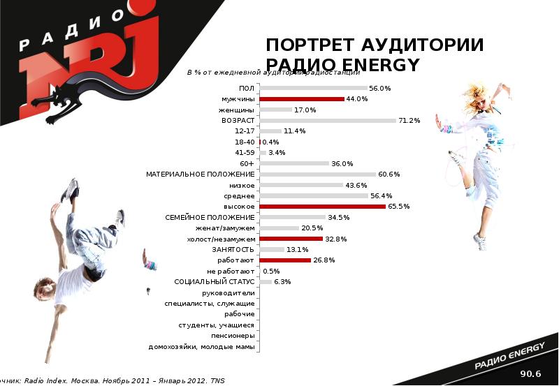 Розыгрыш пиццы на радио энерджи