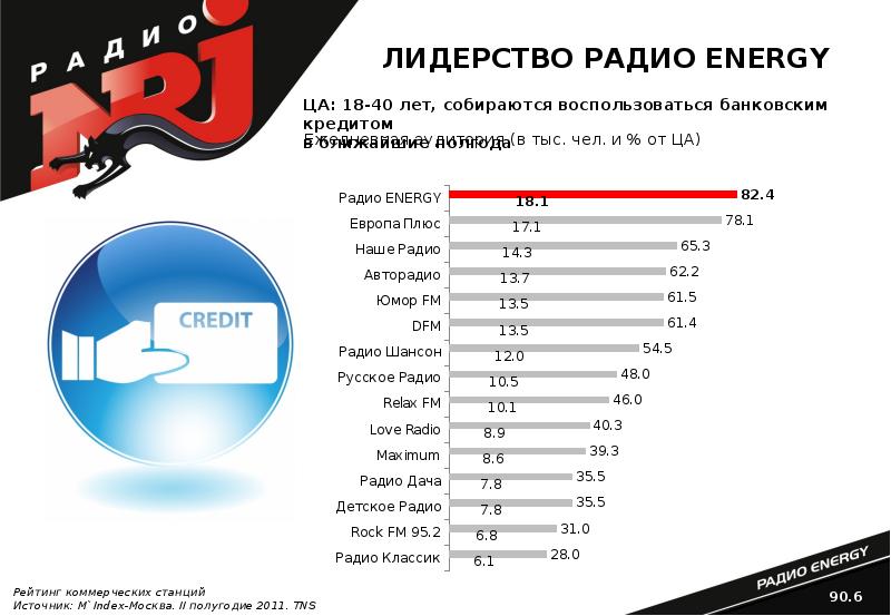 Энерджи песня сейчас играет