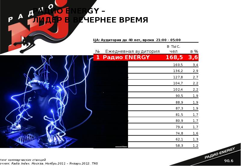 Энерджи песня сейчас играет