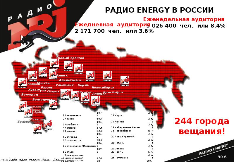 Энерджи какая песня. Радио Energy. Энерджи ФМ. Радио Энерджи частота в Москве. Радио Энерджи волна.