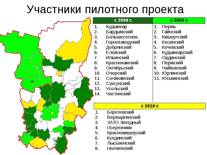 Участник пилотного проекта