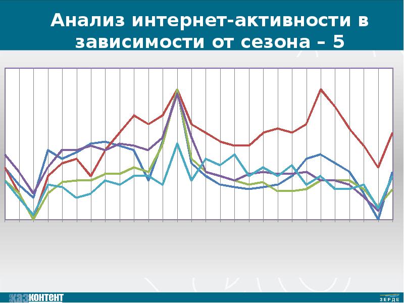 Аналитическая интернет карта