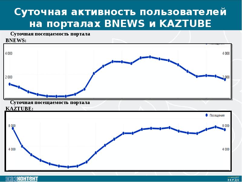 Суточная активность. Среднесуточная активность. Ежедневная активность. Суточная активность автомобиля.