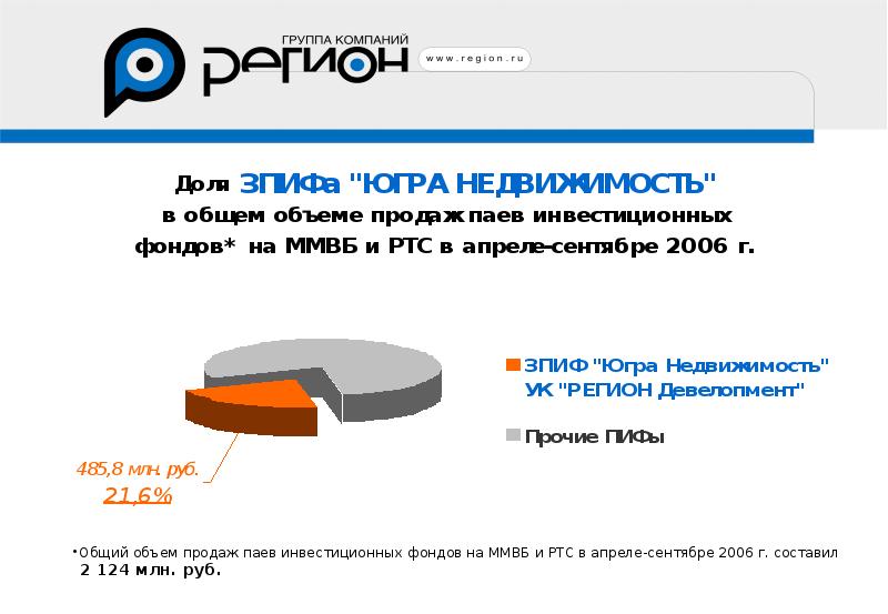 Паи закрытого инвестиционного фонда. Общий объем продаж. Общий объем. РДС Инвест фонд и документы.