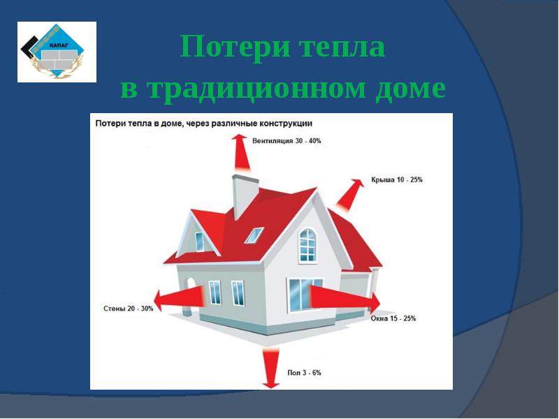 Презентация на тему экодом