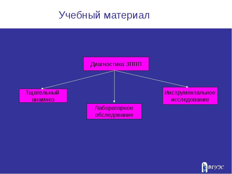 Материал диагностика