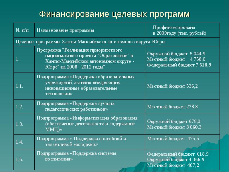 Целевой бюджет. Финансовое обеспечение программы. Источники финансирования целевых комплексных программ?. Бюджетное финансирование целевых программ. Целевые программы финансирования образования.