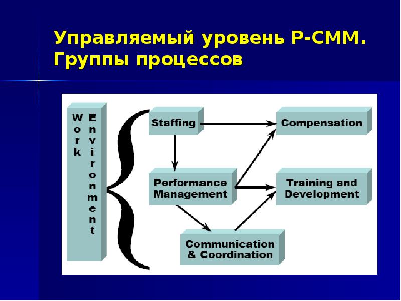 Кто контролировать уровень. Кто контролировать уровень
