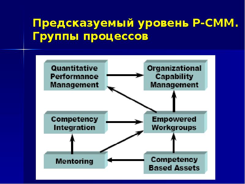 Ты предсказуем. Предсказуемый ответ. Предсказуемость цитаты. Предсказуемость картинки для презентации. Предсказуемость цитаты.