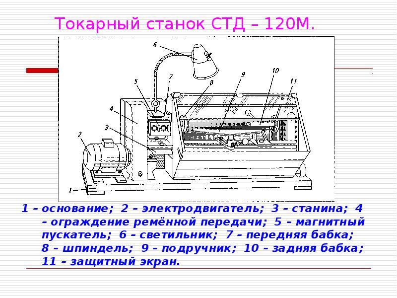 История создания токарного станка проект 7 класс