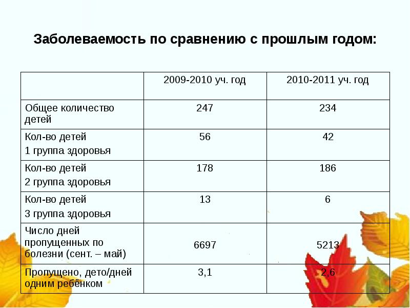 Кол здоровья. Формула детодней в ДОУ.