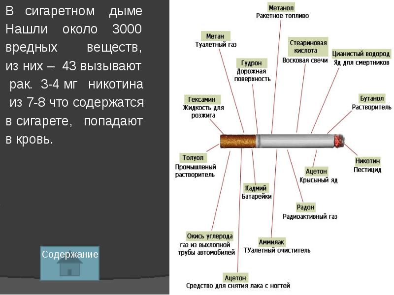 Что содержится в сигаретах. Содержание вредных веществ в сигарете. Что содержится в сигарете вещества. Вредные вещества содержащиеся в сигаретах. Состав сигареты.